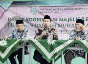 Rapat Koordinasi PDM Jakarta Timur: Sinergi dalam Aksi Nyata