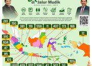 Kemenag Siapkan 6.180 Posko Masjid Ramah di Jalur Mudik 2025