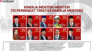 Abdul Mu’ti Jadi Menteri Terbaik Versi IndoStrategi: Pendidikan Menuju Jalur Utama Reformasi