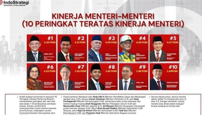 Abdul Mu’ti Jadi Menteri Terbaik Versi IndoStrategi: Pendidikan Menuju Jalur Utama Reformasi