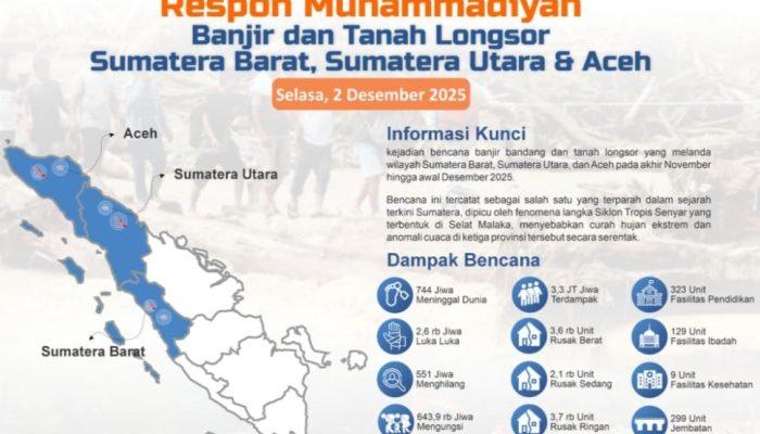 Respons Banjir, Muhammadiyah Dirikan Posko Koordinasi dan Posko Pelayanan untuk Layani Ribuan Penyintas