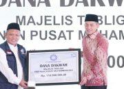 Islamic Sosio-Preneurship Muhammadiyah: Membangun Bisnis sebagai Jalan Dakwah