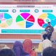 Kemenag Buat Program “Kompak” untuk Pengantin Baru, Pendampingan Pasangan di Lima Tahun Pertama Pernikahan